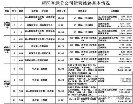 兰州新区最新公交路线（兰州新区最新公交路线表）-图3