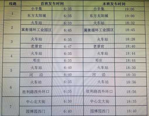 衡水微2路公交路线（衡水微2路公交路线时间）-图2