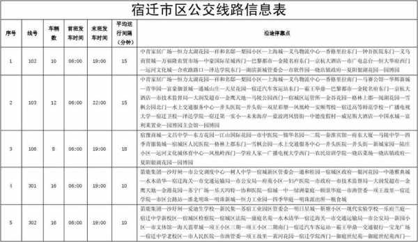 宿迁公交路线查询（宿迁公交时刻表查询app）-图1