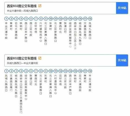 长安832公交路线图（长安832路公交车路线）-图1