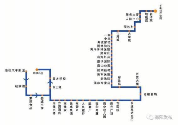 海阳公交路线tu（2021年海阳市公交车路线）-图1