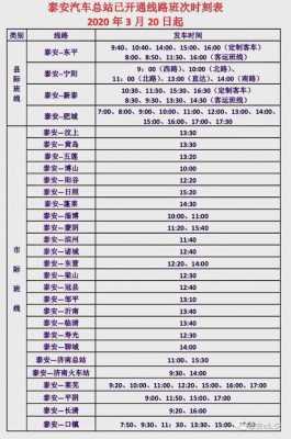 泰安1路公交路线（泰安1路车时刻表查询）-图2