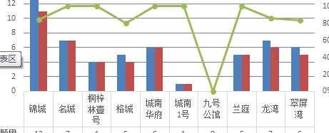 吴江的湿地公园公交路线（excel折线图复制到word中为什么显示不全）-图3