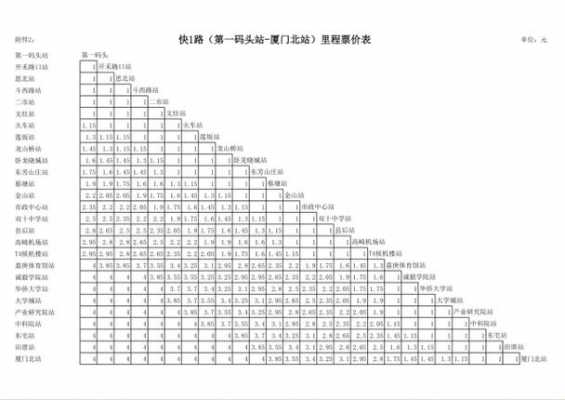 厦门市快3公交路线（厦门快3线路线时间表）-图3