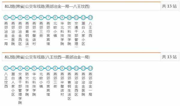 812公交路线（812路公交车路线路线查询）-图1