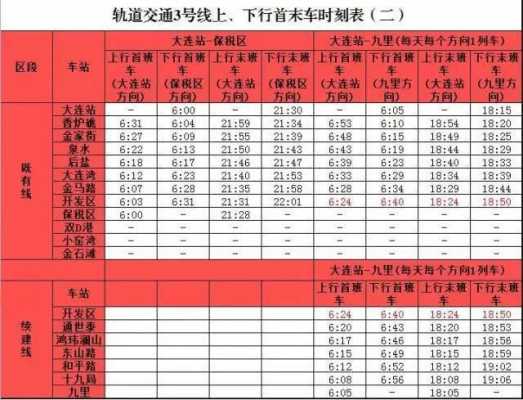 金州至大连大公交路线（金州至大连公交时刻表）-图3