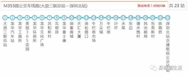 深圳m287公交路线（深圳m287路公交车路线）-图2