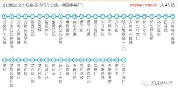 深圳811公交路线图（深圳81路公交路线）-图1