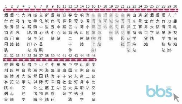 烟台51路公交路线（烟台51路公交路线）-图2