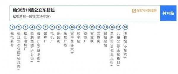 哈尔滨126公交路线图（哈尔滨公交121路全程路线图）-图3