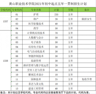 黄山卫校公交路线（黄山卫校电话号码）-图1