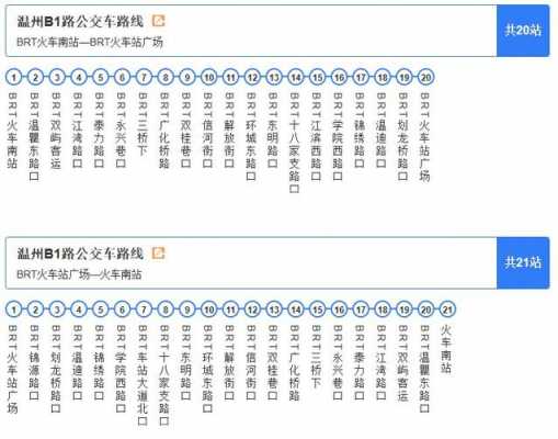 b1公交路线温州（温州b1公交车几分钟一班）-图1