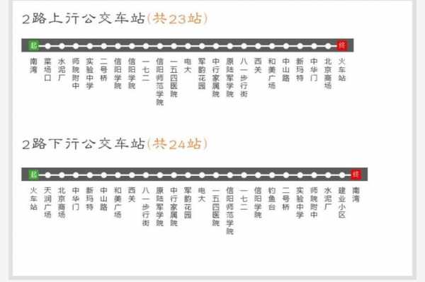 信阳公交路线（信阳公交路线大全）-图1