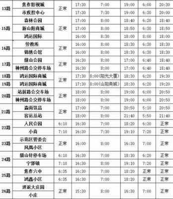 焦作十二路车公交路线（焦作十二路车公交路线时间表）-图3