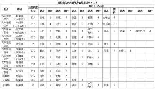 霍邱公交路线（霍邱公交路线图最新）-图2