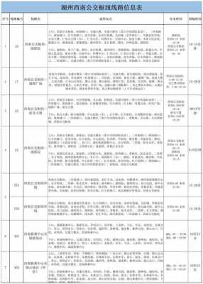 湖州城区公交路线（湖州公交车站时间表）-图3