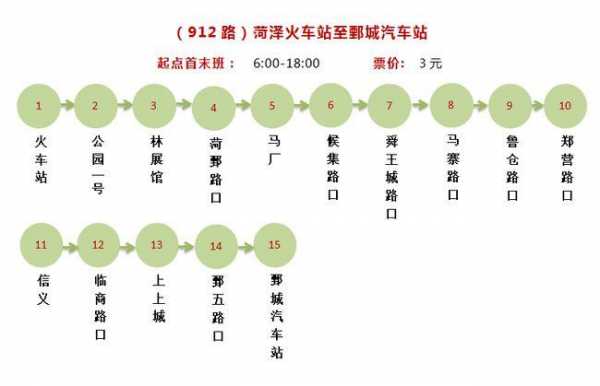 菏泽公交921公交路线（菏泽公交车921路线）-图1