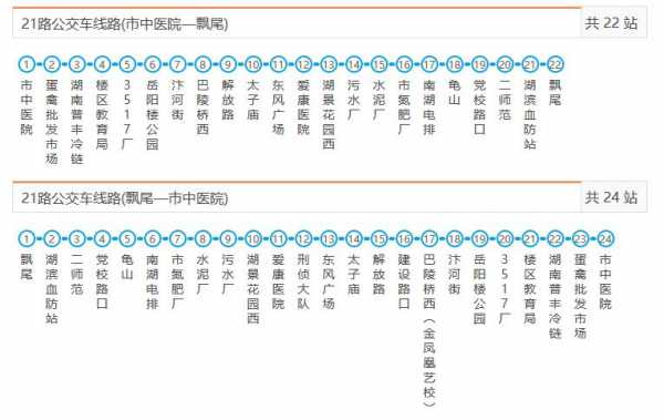 岳阳七路车公交路线（岳阳7路公交车路线图路）-图2