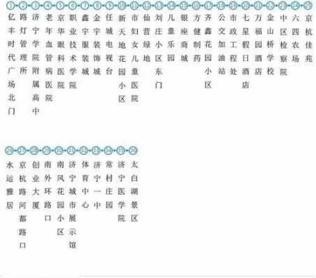 济宁汽车公交路线（济宁公交车时间查询）-图2