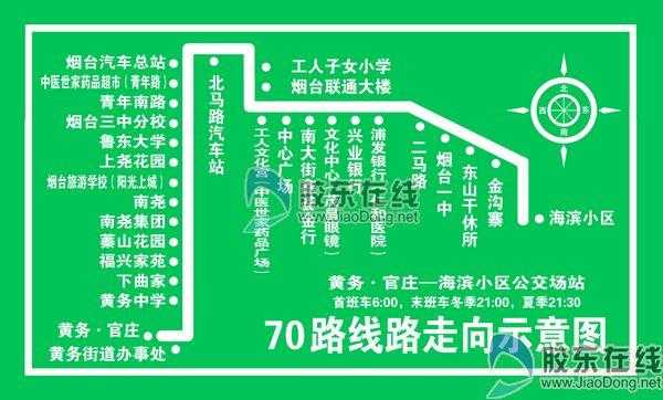 烟台302次公交路线（烟台302路区间公交车路线图）-图2