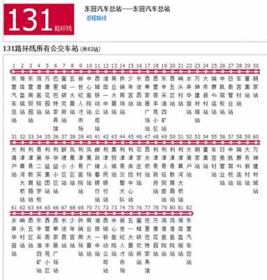 东营131路车公交路线（东营131路公交车站点）-图3