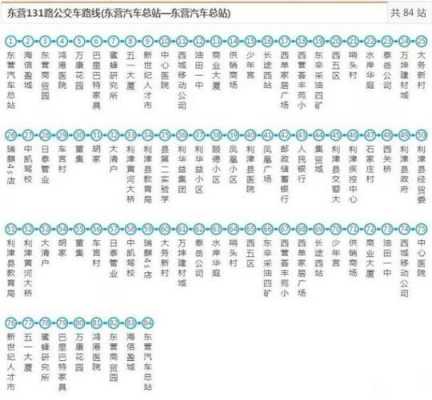 东营131路车公交路线（东营131路公交车站点）-图2