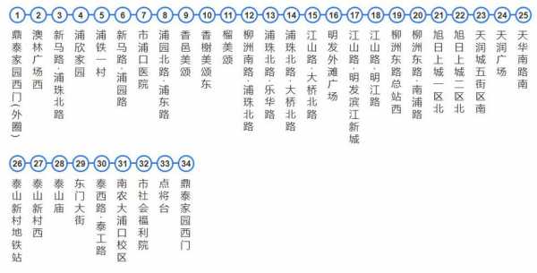 1108公交路线是到哪里（1108路公交车首末车时间）-图3