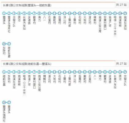 1路公交路线图（深汕1路公交路线图）-图3