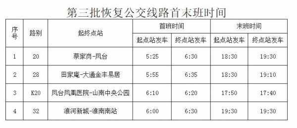 淮南22路车公交路线（淮南20路车时间表）-图3