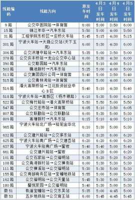 宁波2日间公交路线（宁波2日间公交路线查询）-图2