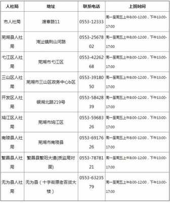 鸠江区社保局公交路线（鸠江区社保局公交路线查询）-图3