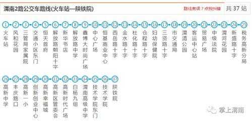 陕西渭南1路公交路线（渭南一路公交车）-图2