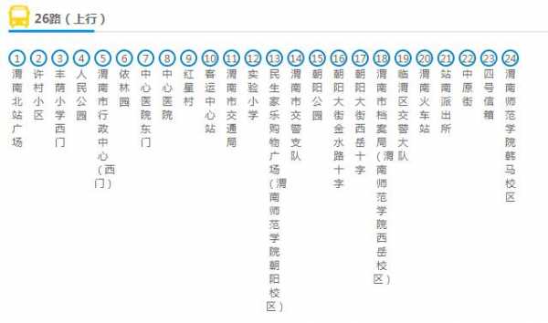 陕西渭南1路公交路线（渭南一路公交车）-图1