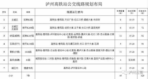 泸州166公交路线（泸州166路快巴时间表）-图2