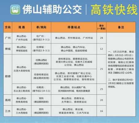 117佛山公交路线（佛山公交车116路线图）-图2