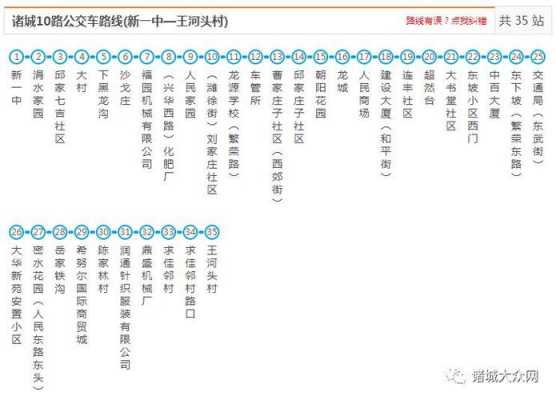 诸城的7路公交路线（诸城7路车公交路线）-图2