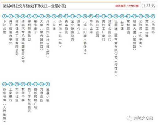 诸城的7路公交路线（诸城7路车公交路线）-图1