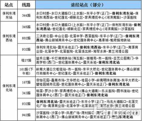 佛山348公交路线（佛山343公交车时刻表）-图3