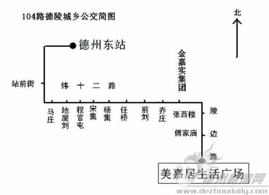 德州东站104公交路线（德州东站104最晚）-图1