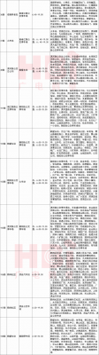 河南鹤壁市公交路线（鹤壁公交票价查询）-图1