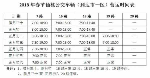 仙桃最新15路车公交路线（仙桃公交15路车时间表）-图1