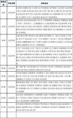 北京901公交路线图（北京901路公交车路线时间表）-图3