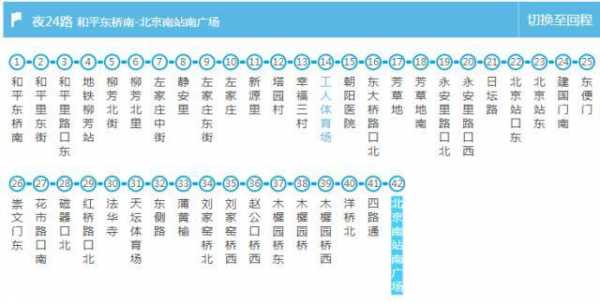 北京901公交路线图（北京901路公交车路线时间表）-图2