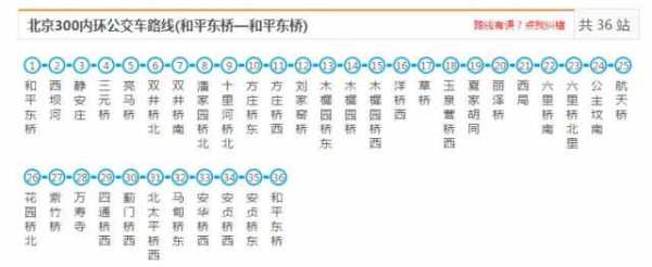 300内环公交路线（300内环公交车路线查询）-图1