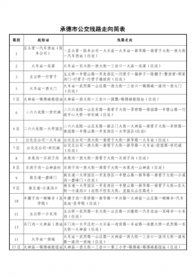 承德市长途公交路线（承德公交全程站点）-图2