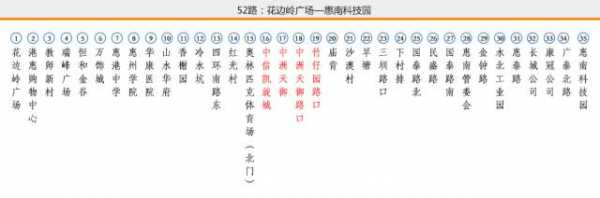 惠州20路公交路线（惠州22路公交时刻表）-图1