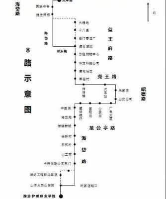 青州7路公交路线（青州七路公交车）-图1