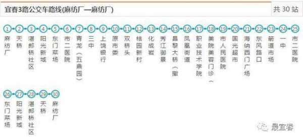 江西宜春115路公交路线（江西宜春115路公交路线查询）-图3