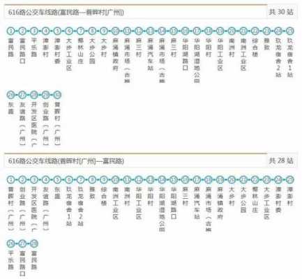 麻涌601公交路线（麻涌601路公交车路线）-图3