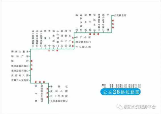 濮阳七路车公交路线（濮阳7路）-图3